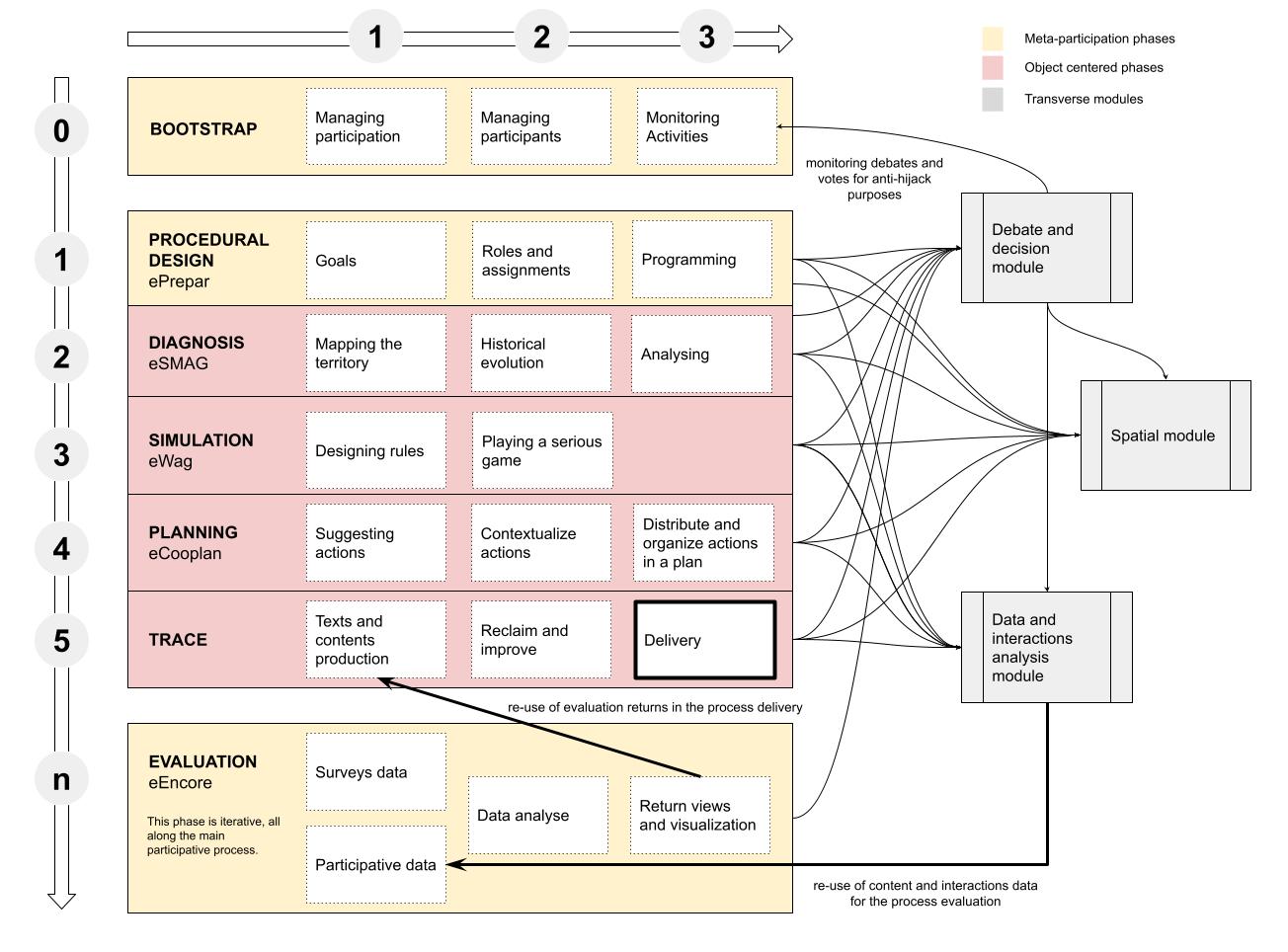 e-COOPILOT platform